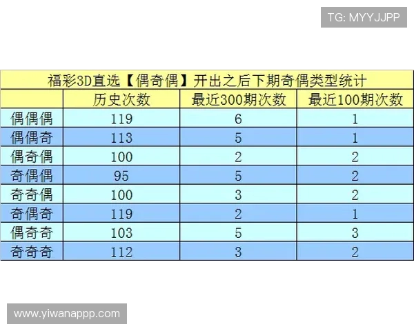 福彩3D昨日开奖结果已公布，快来看看你中奖了吗？